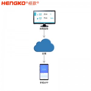 恒歌養(yǎng)雞場(chǎng)溫度濕度自動(dòng)控制系統(tǒng)溫濕度記錄表 智能溫濕度解決方案